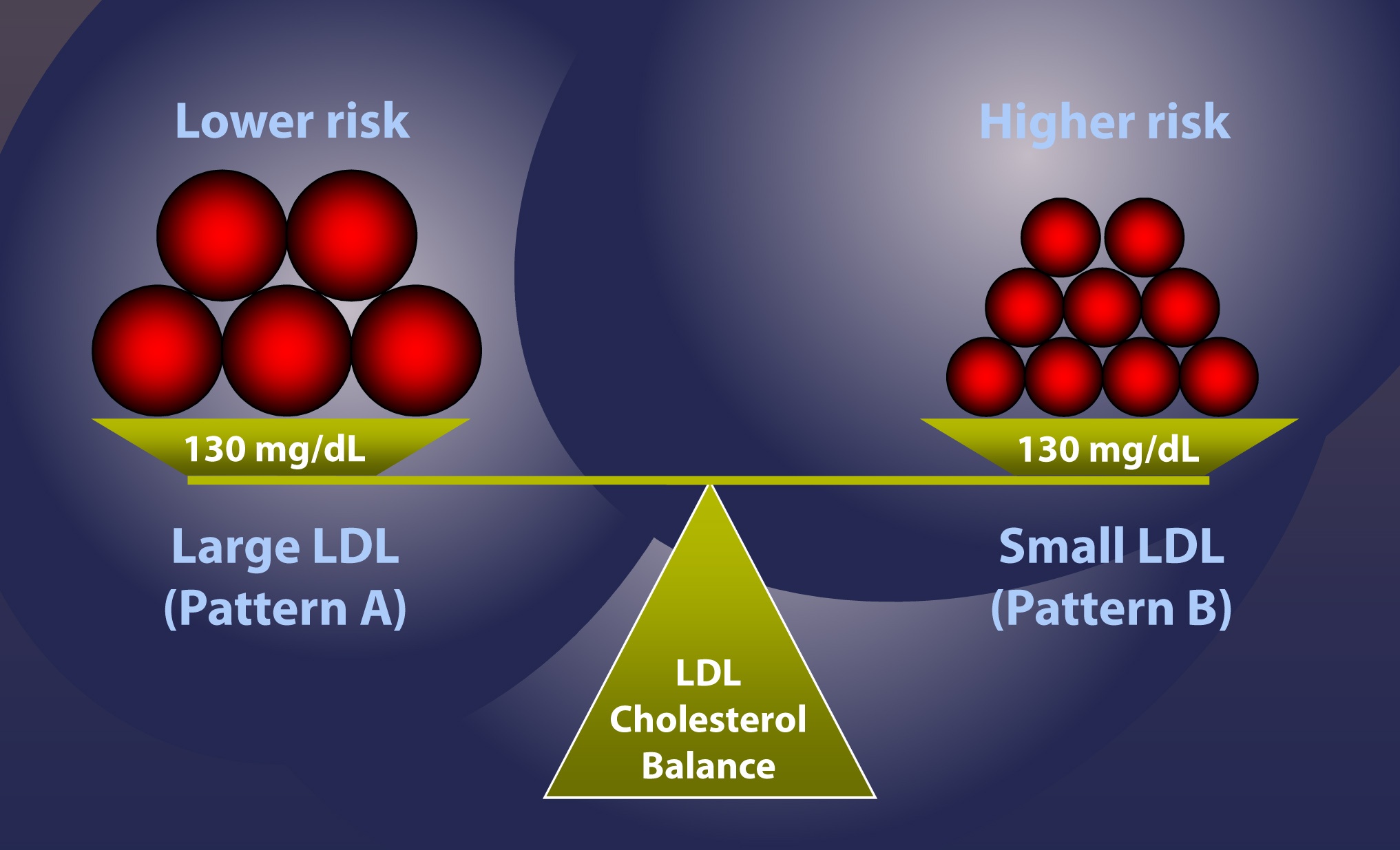 The straight dope on cholesterol – Part V - Peter Attia