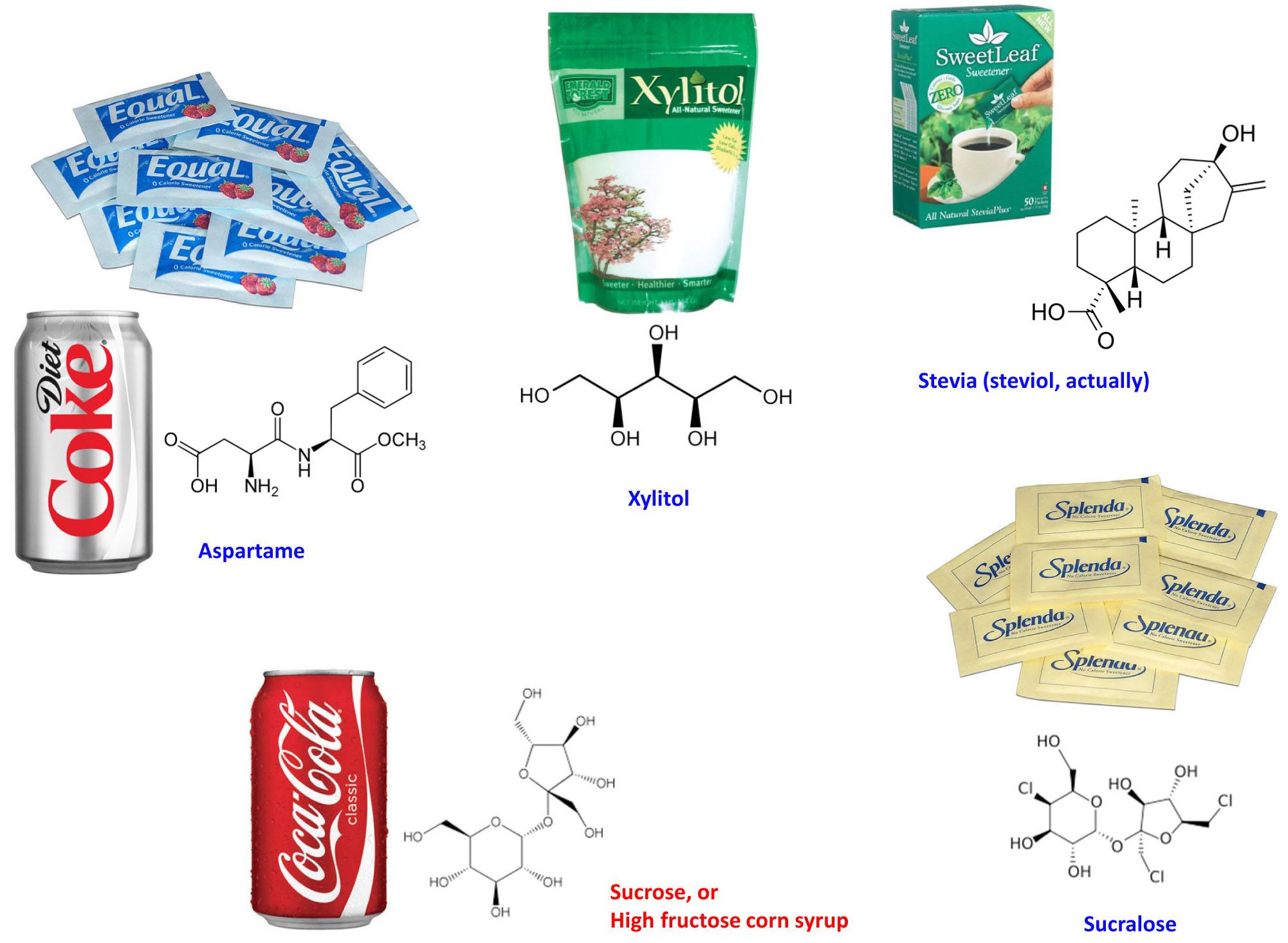 Sugar substitutes with molecular structures