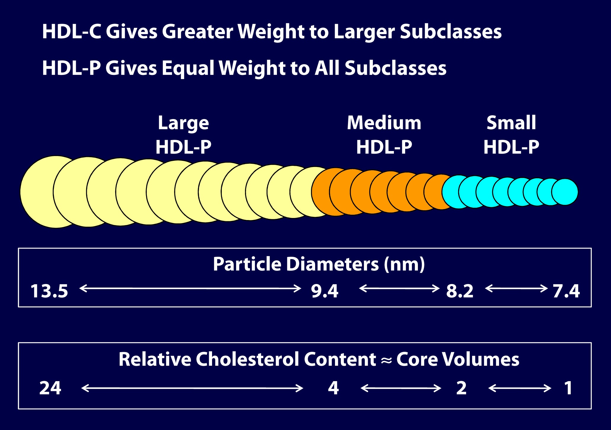 HDL sizes