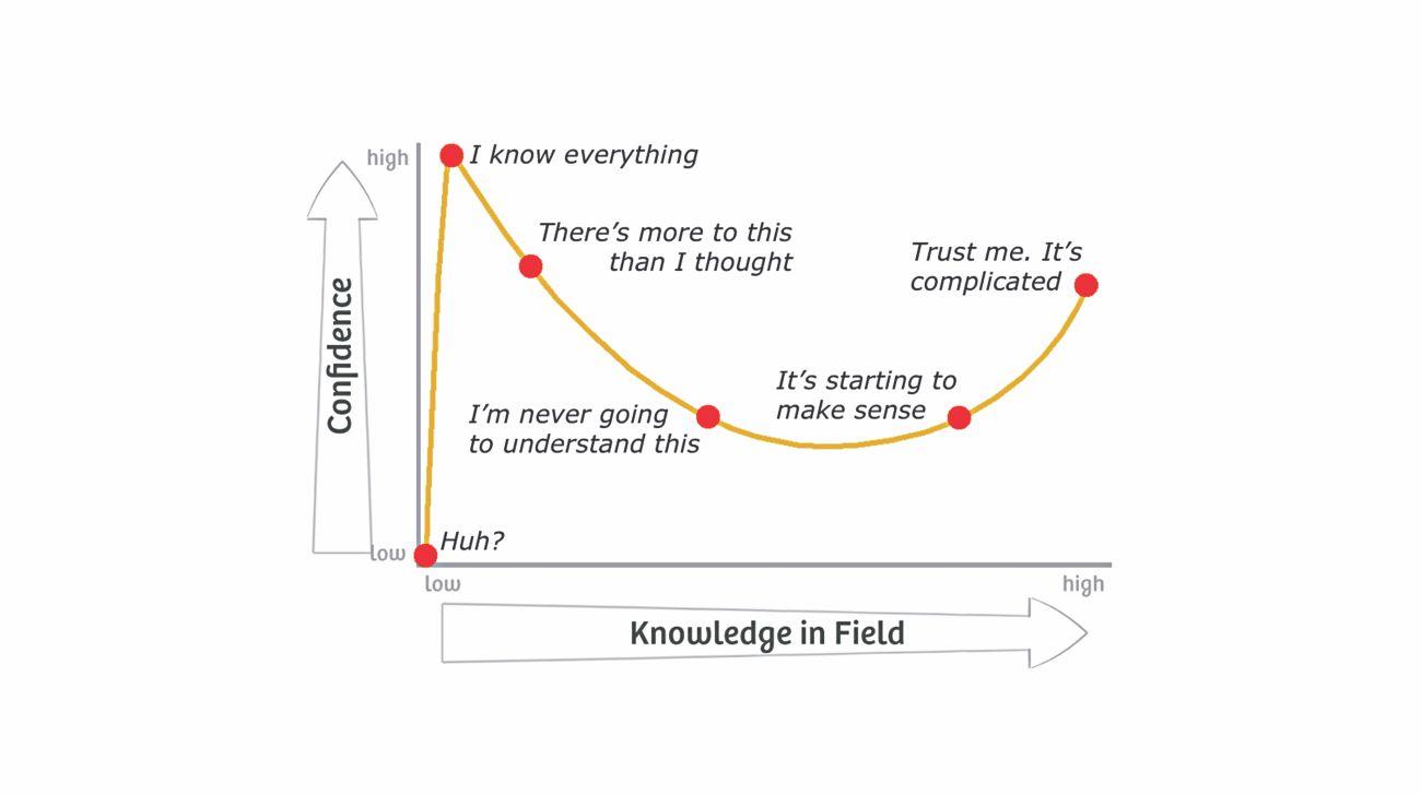 How The Dunning-Kruger Effect Impacts Vetrehabbers