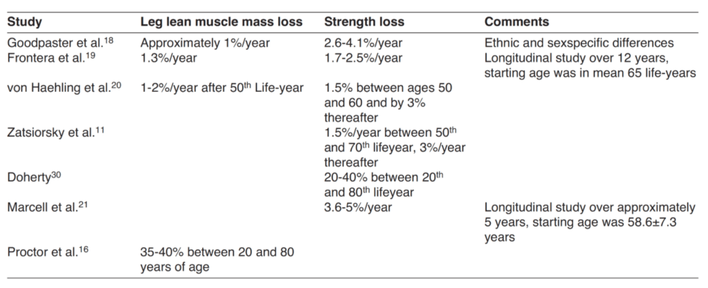 f9.-Strength-loss-with-aging-in-literature-ama27-1024x417.png