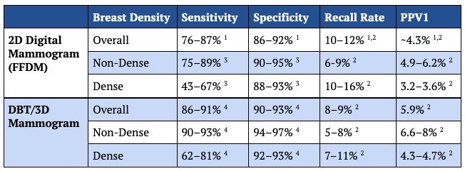 This image has an empty alt attribute; its file name is chart-1-breastcancerscreening.png