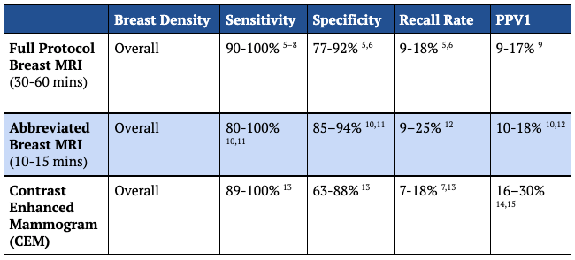 This image has an empty alt attribute; its file name is chart-2-breastcancerscreening.png