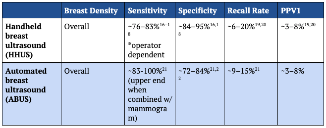 This image has an empty alt attribute; its file name is chart-3-breastcancerscreening.png